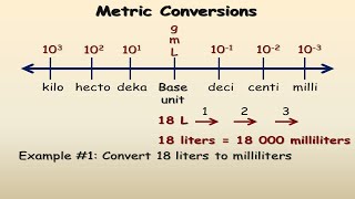 How to convert Nano Micro Milli [upl. by Hermon]