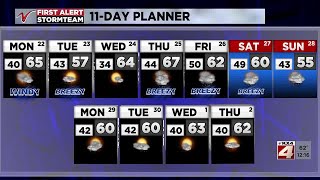 Noon Weather April 22nd [upl. by Gorton]