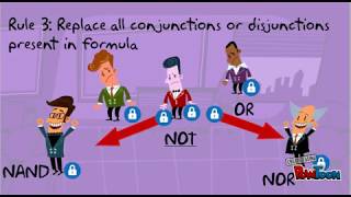 Functionally Complete Set Of Connectives [upl. by Htial]