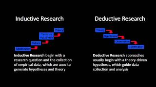 Inductive and Deductive Research Approaches [upl. by Killie]