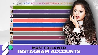 Most Followed Instagram Accounts 20142019 [upl. by Nimesh256]