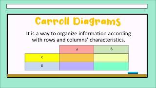 CARROLL DIAGRAM for Kids 2nd3rd and 4th grade 🐰 [upl. by Ibmab]