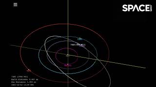 Asteroid over a kilometer wide will safely fly by Earth in Jan 2022 [upl. by Stock494]