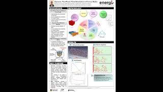 Dynamic twophase flow simulation in porous media [upl. by Eibreh]