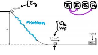 VCE Physics  Energy conversions  GPE KE SPE W [upl. by Paucker329]