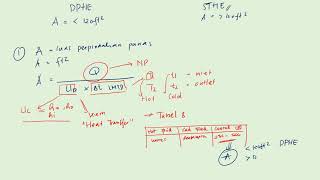 Cara CEPAT Menentukan Penggunaan DPHE atau STHE [upl. by Starbuck329]