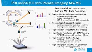 PHI Webinar Series TOFSIMS by Molecular Identification using Tandem MS Imaging [upl. by Sremlahc553]