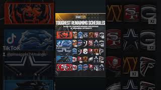 Toughest NFL schedules 🏈 espn nfl sports [upl. by Berga]