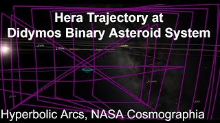 Hera Trajectory at Didymos Binary Asteroid System Hyperbolic Arcs from SPICE Kernels [upl. by Buyers]