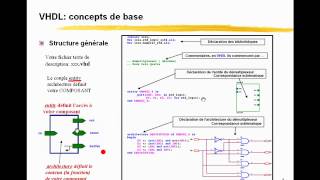 VHDL logique combinatoire 4 [upl. by Althea]