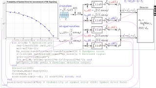 MATLAB Simulation of noncoherent FSK passband signaling to measure the SER Symbol Error Rate [upl. by Michelina948]