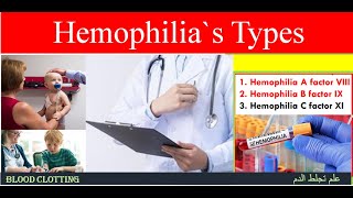 Lecture 42 Hemophilias Types [upl. by Gnagflow599]