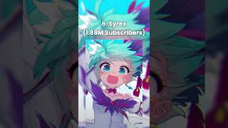 Top 10 Nightcore Channels With The Most Subscribers nightcore top10 syrex [upl. by Eybbob]