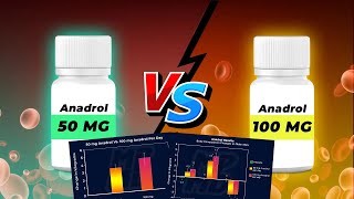 ANADROL Oxymethalone vs DBall Is Anadrol Safe  Full Explaination [upl. by Nosle164]