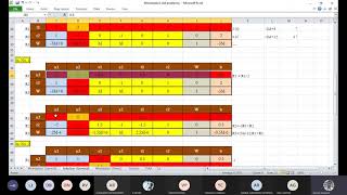 Simplex Method  Matrix Tableau  Minimization Cases Big M Method [upl. by Nnylyt]