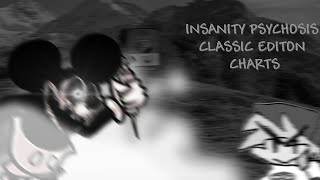 FNF VS MOUSE INSANITY PSYCHOSIS CLASSIC EDITON CHARTS Read the desc if you wanted to [upl. by Ahsaetal]