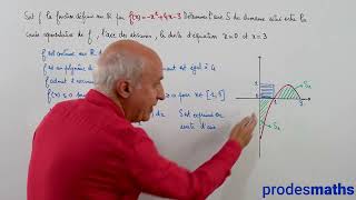 Terminale  Intégrale dune fonction continue  Calcul daire  Exercice [upl. by Yecam400]