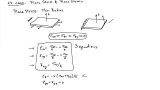 18B Introduction to plane stress plane strain and uniaxial stress [upl. by Anawik]