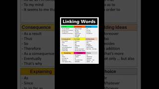 Linking words in English Grammar  linking words for ILETS Writings [upl. by Argent14]