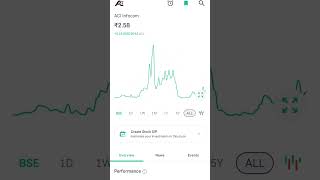 Under 3 rupees Penny Stocks viralvideo ytshorts stocktrading pennystocks shorts shortvideo [upl. by Nuarb]