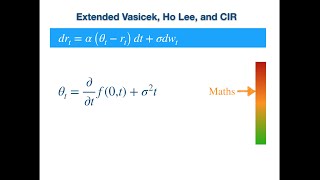 HoLee and HullWhite Extended VasicekCIR Derivation of the Drifts using HJM [upl. by Ainessey568]