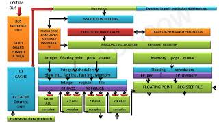 Pentium 4 Processor Detail Architecture हिन्दी [upl. by Crista465]