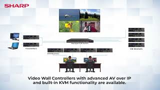 SHARP VX Series 4K  AV over IP video wall controller with builtin KVM [upl. by Dona]