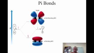 171Conjugated Pi Bonds [upl. by Pauli532]