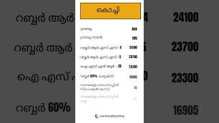 കേരളത്തിലെ ഇന്നത്തെ അങ്ങാടി വില  ഇന്നത്തെ കമ്പോള നിലവാരം  വ്യാപാര വില 16082024 [upl. by Rossing712]