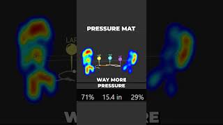 The Right Way to Distribute PRESSURE in Your Golf Swing ✅ [upl. by Nodababus]