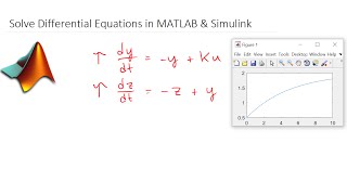 Solve Differential Equations in MATLAB and Simulink [upl. by Nirrek78]