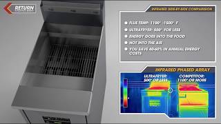 Heat Exchanger Video [upl. by Yelrahs]