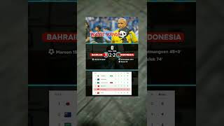 ft Bahrain vs Indonesia kualifikasipialadunia2026 kingindo [upl. by Crenshaw723]