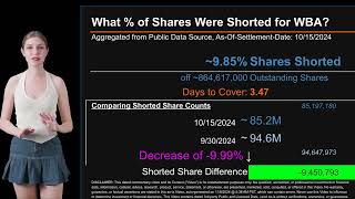 How much is WBA Shorted What is Short Interest for WBA [upl. by Golightly647]