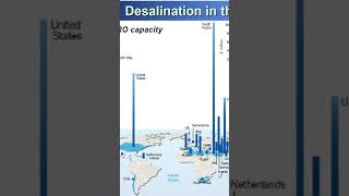 How to design a seawater reverse osmosis desalination plant S2 [upl. by Onifur582]