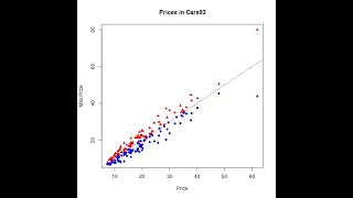 Graphics practice in R Data Visualization assignment [upl. by Jarrow]