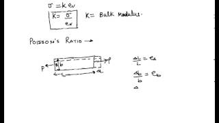 Hookes Law Poissons Ratio Bulk Modulus Youngs Modulus Shear Modulus Bulk Modulus [upl. by Oiril]