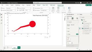 Profit forecasting for a project [upl. by Mussman]