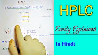 HPLC Chromatography Basics Explained [upl. by Philine337]