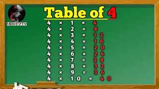 Table of 4  table of 4  4x14 multiplication table  Table of Four  4 ka pahada  4 Times Table [upl. by Endora]