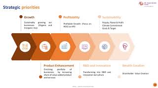 Spencers Retail Ltd RPSG Investor Day Presentation August 2024 [upl. by Nerro965]