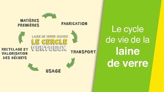 Le cycle de vie de la laine de verre  de la fabrication au recyclage  Isover [upl. by Terena]