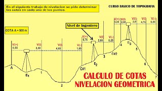 Calculo de COTAS en una NIVELACIÓN TOPOGRÁFICA [upl. by Attenaej946]