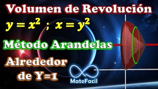 Volumen de SÓLIDO de REVOLUCIÓN alrededor de Y1 Método ARANDELAS  Ejemplo 6 [upl. by Rosol353]