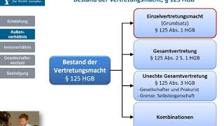 OHG 3  Vertretung der OHG [upl. by Uria]