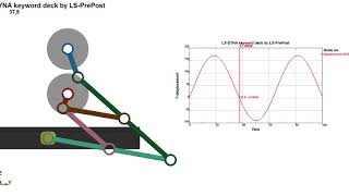 pantograph Mechanism Simulation LS DYNA [upl. by Ahsieym]