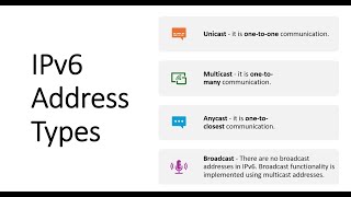 CCNA 200301 Course in Tamil Day 66 IPv6 Address Types [upl. by Lawler]