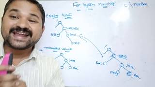 File System Mounting  operating systems  file system  file management  mount point [upl. by Irual]