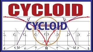 Hindi CYCLOID starting point is Top of CIRCUMFERENCE  Engineering Drawing [upl. by Lehacim]