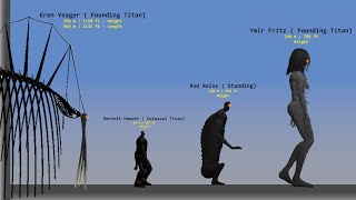 ATTACK ON TITAN Size Comparison 2D  Smallest to Biggest Titan  Q Gray [upl. by Iahs]